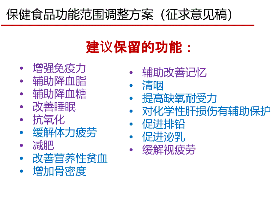 34次课消化吸收_第1页