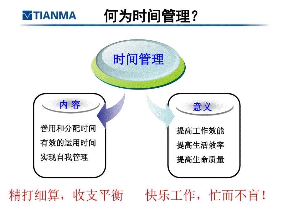 时间管理培训教程针对一线班组长_第5页