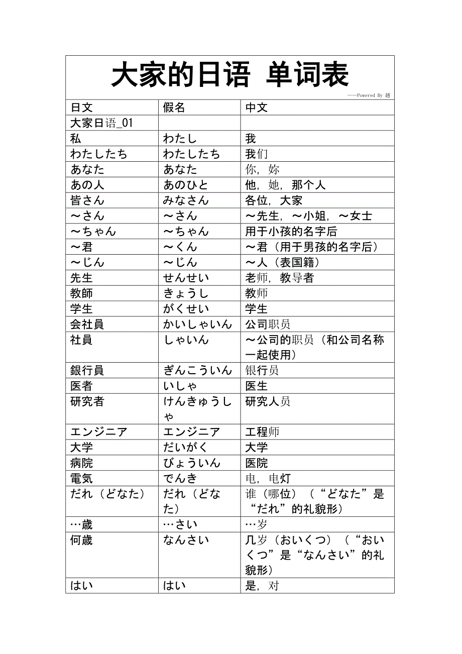 大家的日语单词表(打印版).docx_第1页