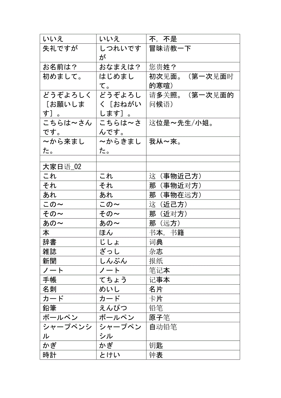 大家的日语单词表(打印版).docx_第2页