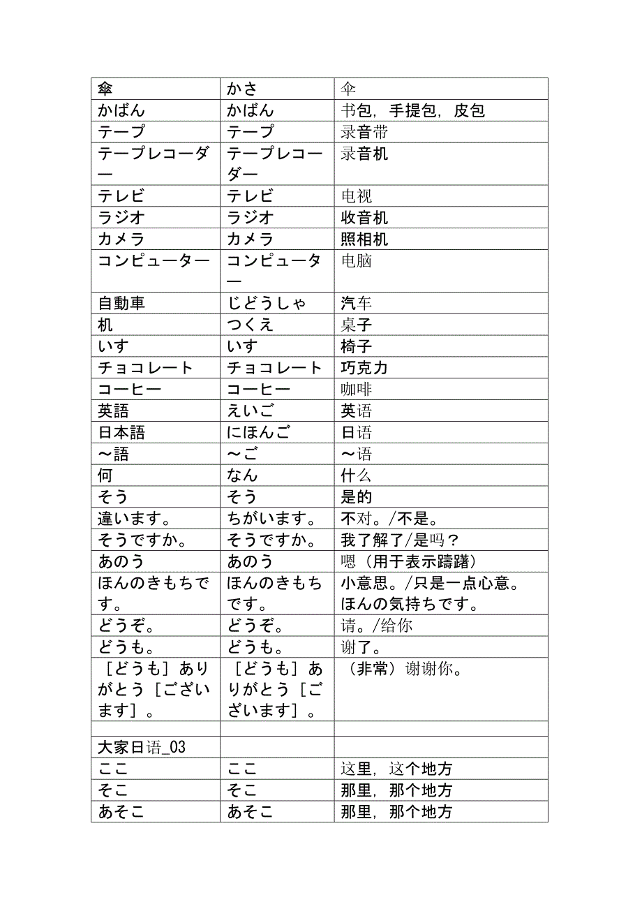 大家的日语单词表(打印版).docx_第3页