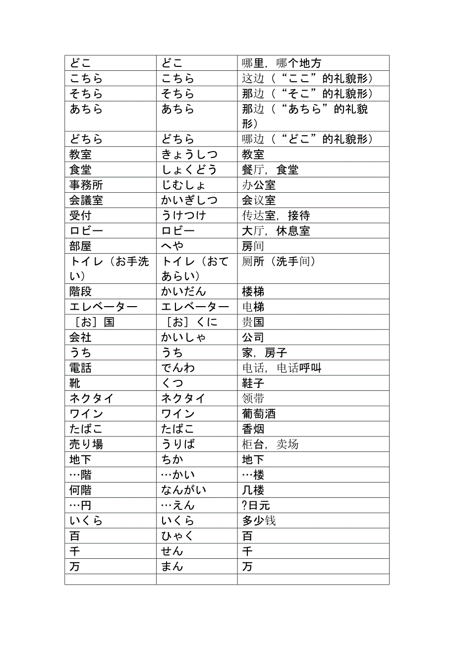 大家的日语单词表(打印版).docx_第4页