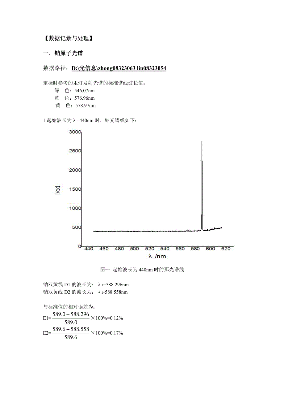 实验31原子发射光谱观测分析(实验报告)_第4页