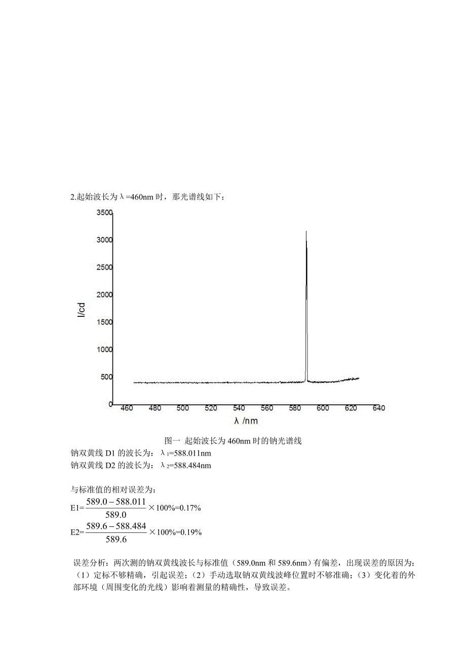 实验31原子发射光谱观测分析(实验报告)_第5页