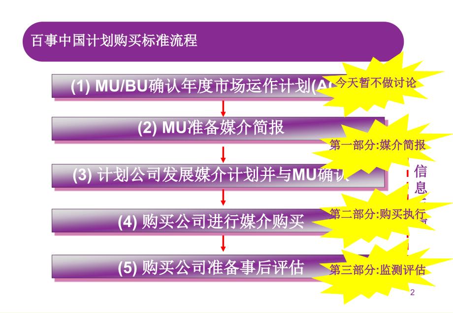 传立媒体面向大客户的媒介培训资料暨百事媒体沟通会_第2页