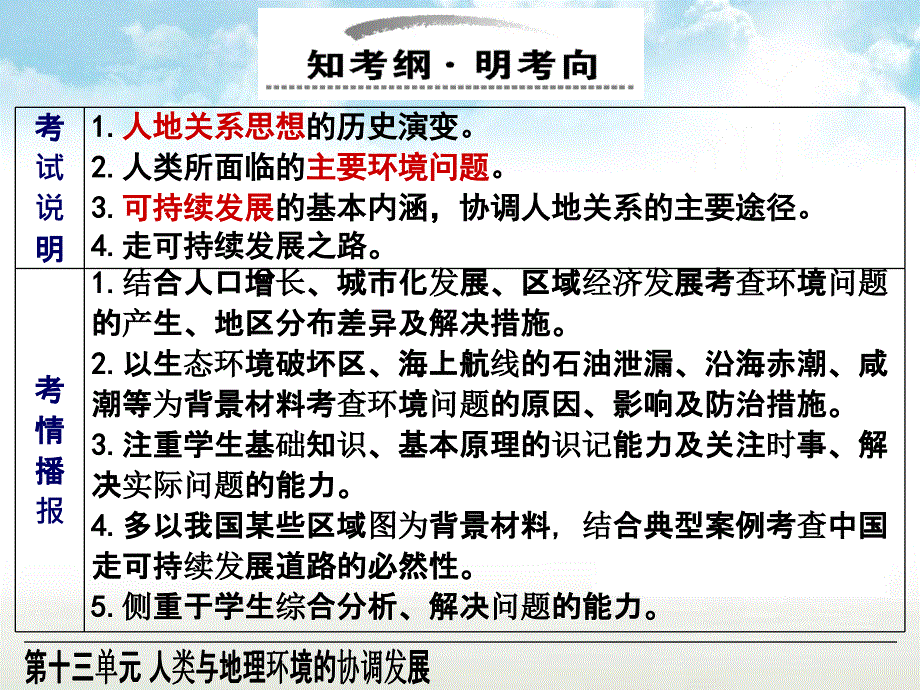 人文地理13人类与地理环境的协调发展ppt课件_第2页