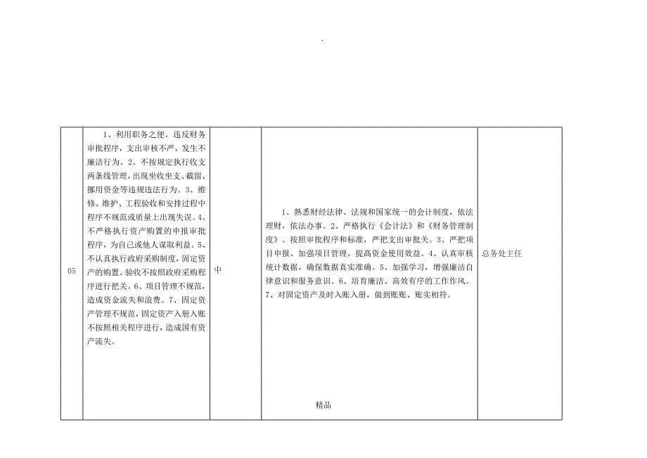 廉政风险防控台账_第5页