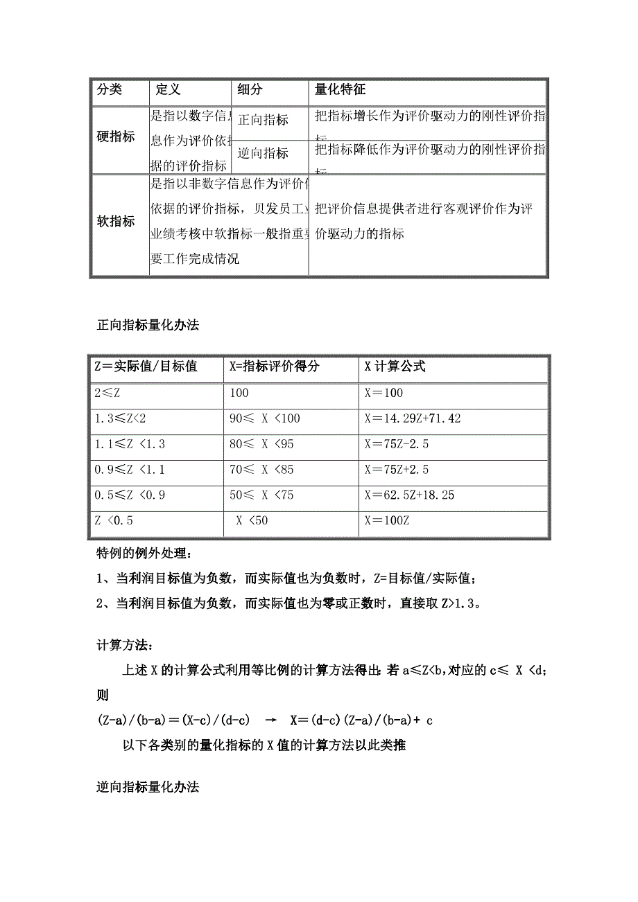 宁波贝发集团有限公司普通员工季度考核用表_第2页