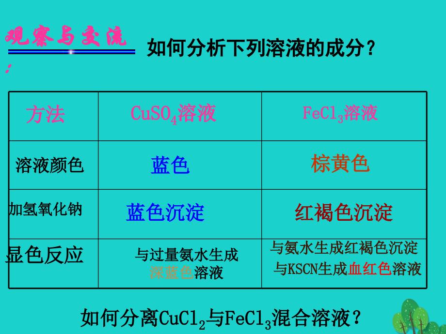 高中化学专题一物质的分离与提纯课题2用纸层析法分离铁离子和铜离子第1课时课件苏教版选修6_第3页