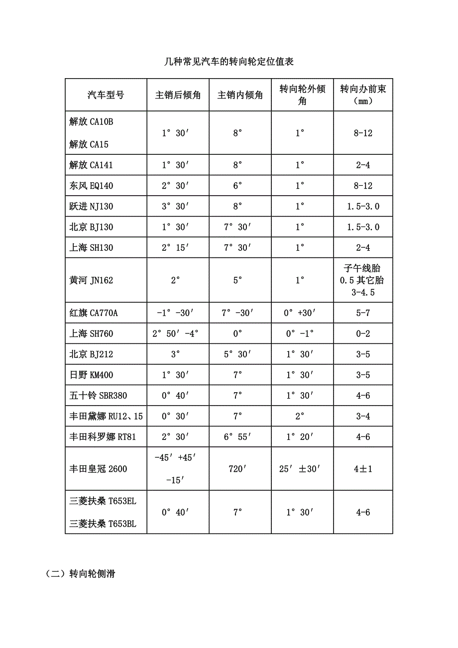 车轮定位检测.doc_第2页