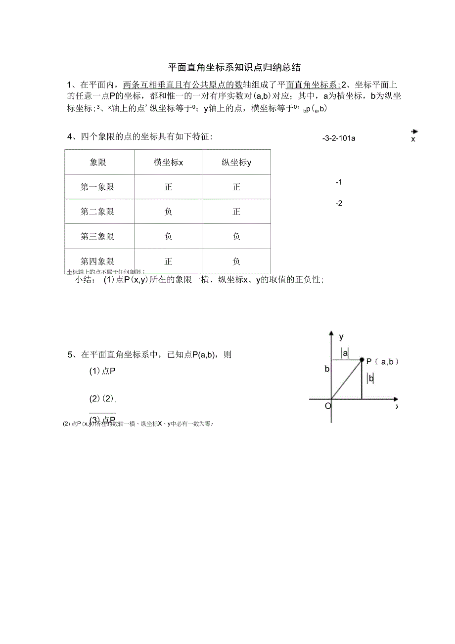 平面直角坐标系知识点题型总结_第1页