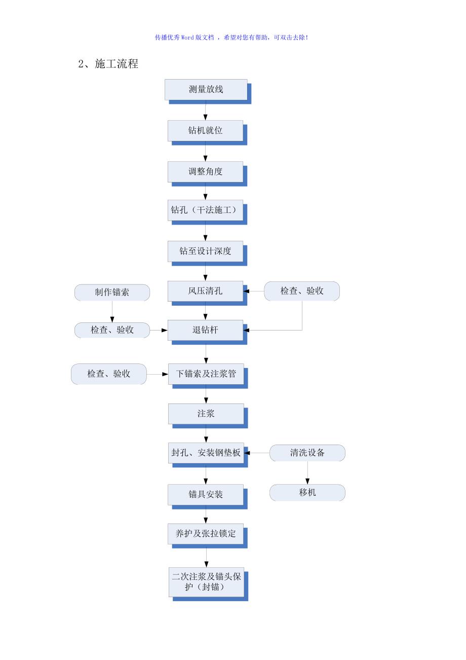 锚杆锚索施工方案word版_第2页