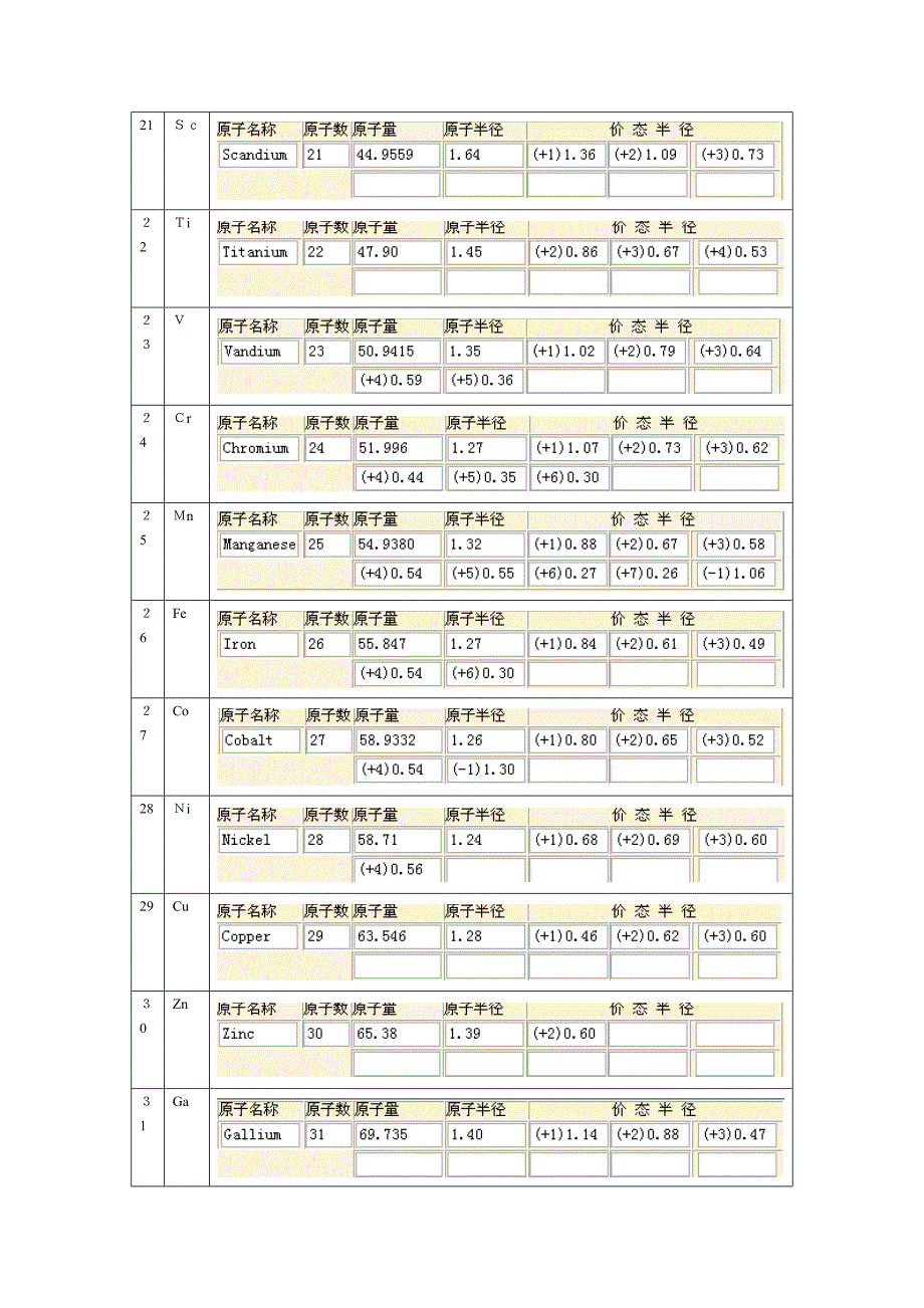 元素原子离子半径表_第3页