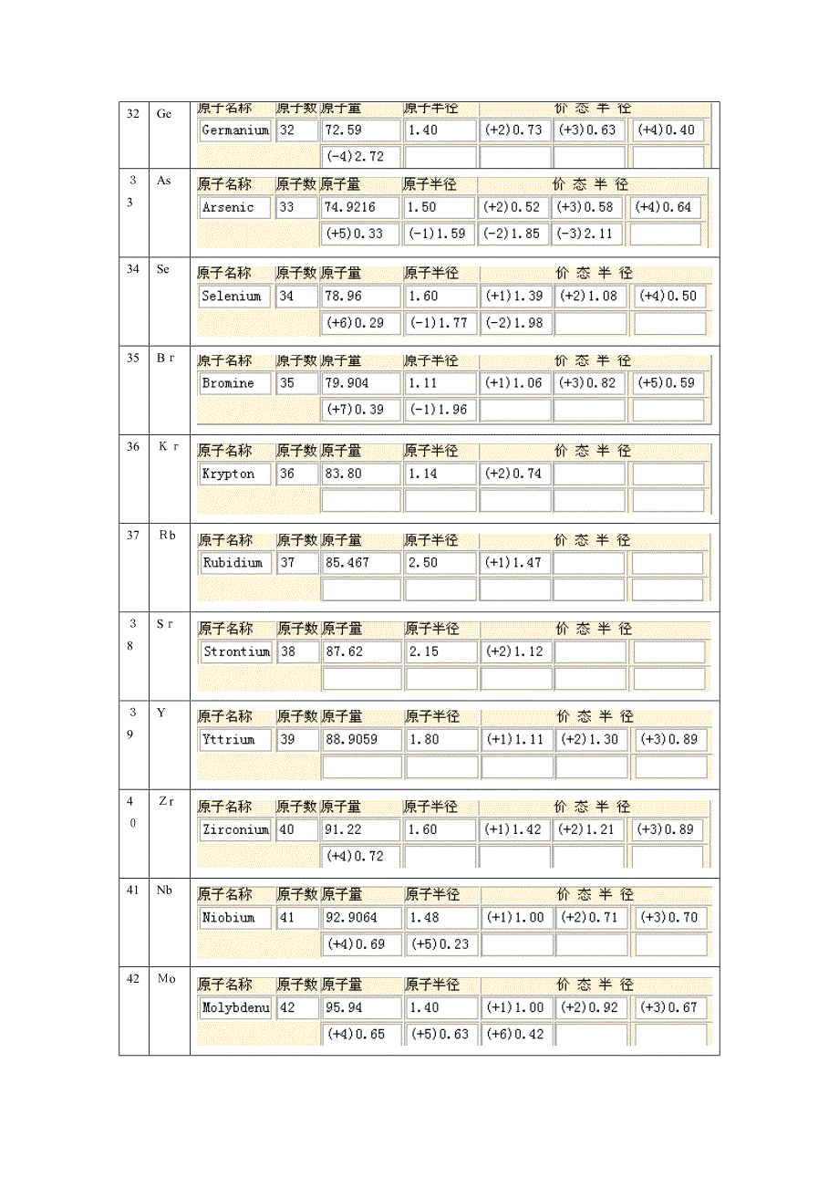 元素原子离子半径表_第4页