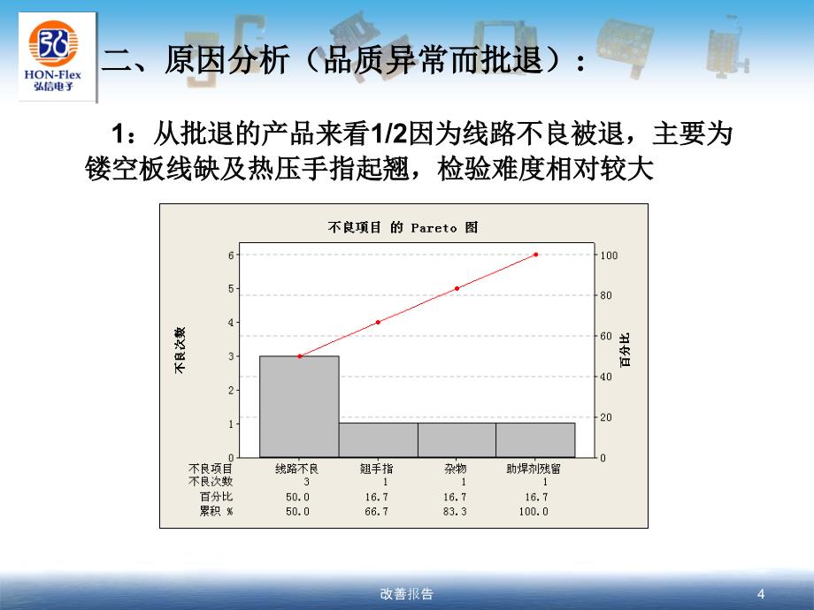 改善报告课件_第4页