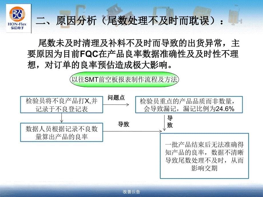 改善报告课件_第5页