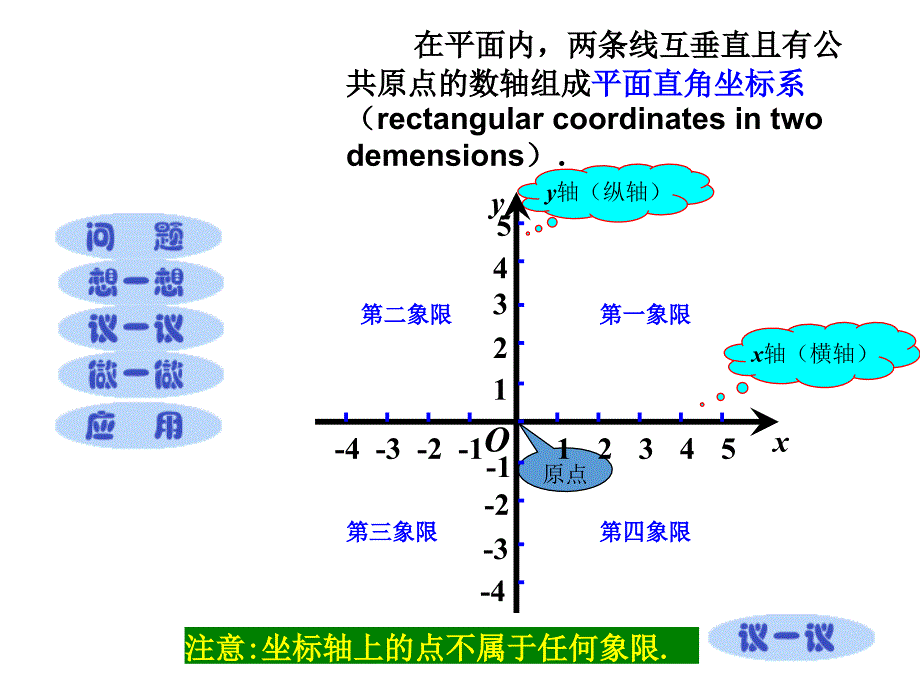 平面直角坐标系_第3页