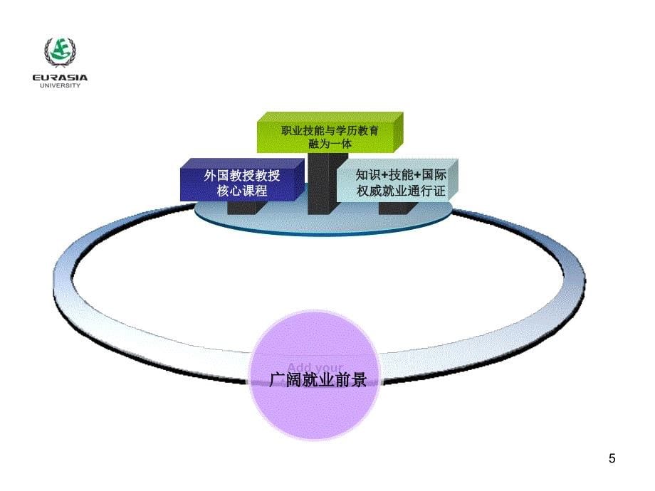 财务管理国际财务专业推介_第5页