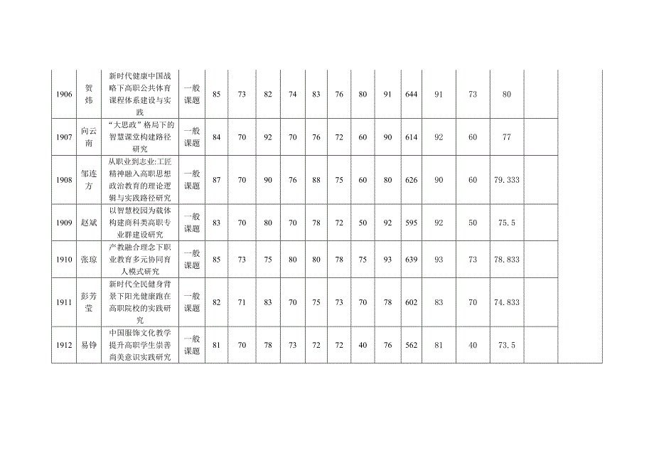 湖南教育科学十三五规划2019课题_第3页