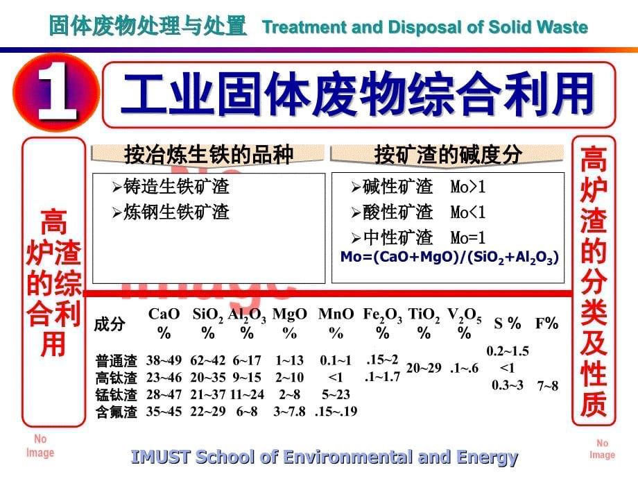 固体废物的资源化和综合利用第七章_第5页