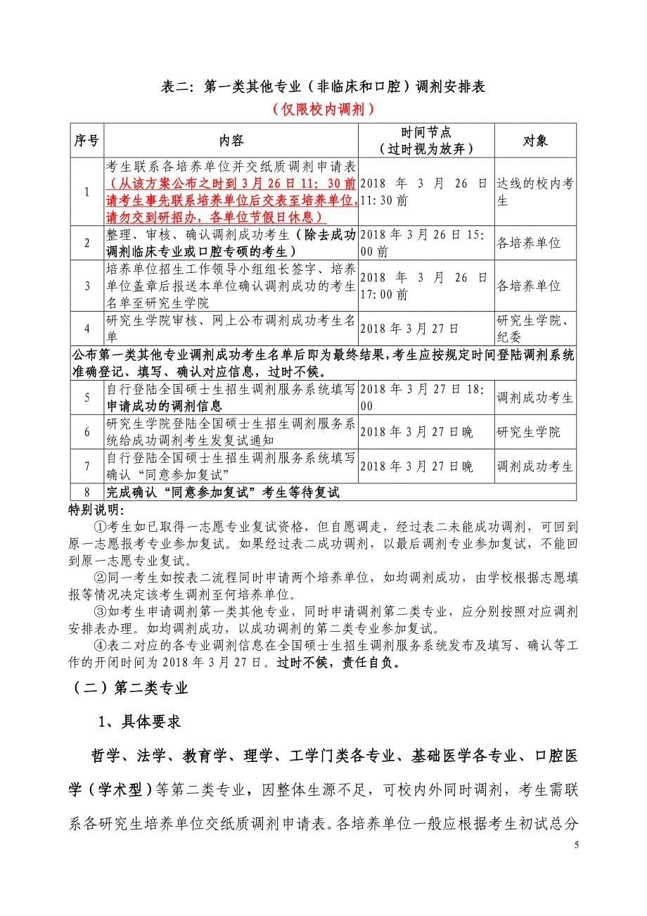 安徽医科大学2018年硕士研究生招生生源调剂方案_第5页