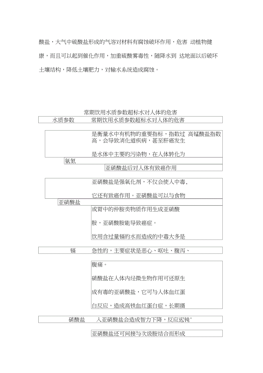 水中硫酸盐的危害_第2页