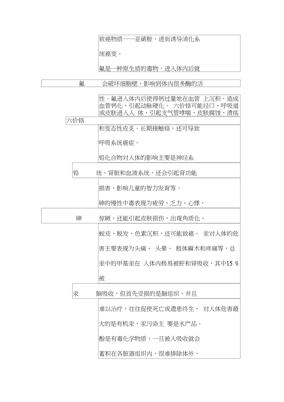 水中硫酸盐的危害_第3页