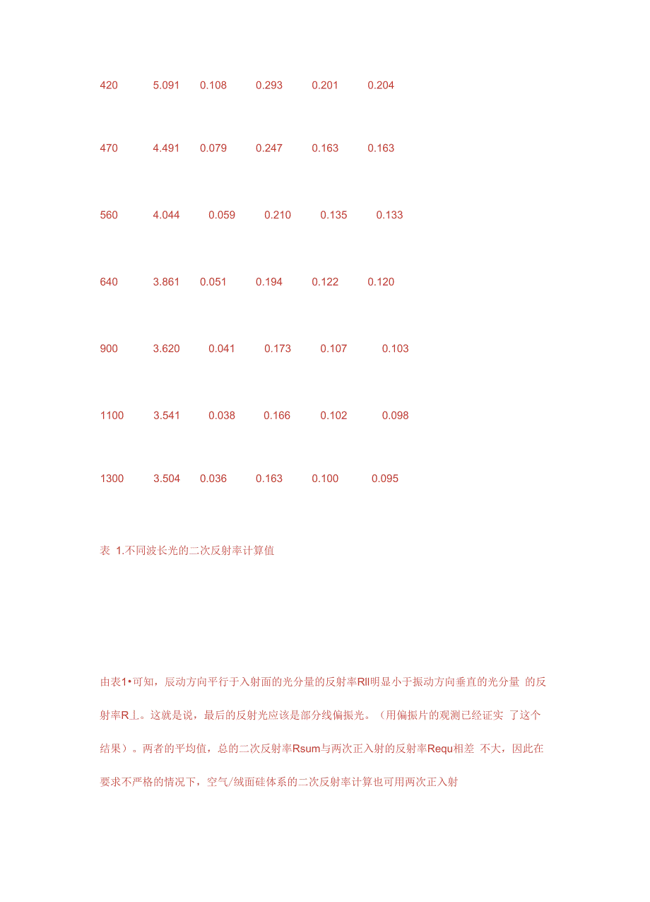 单晶硅太阳能电池绒面光学计算_第3页