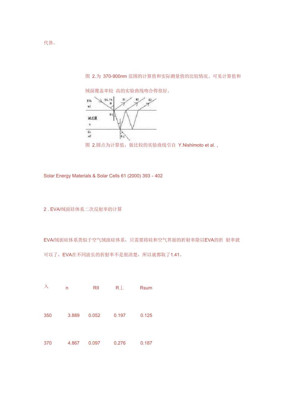 单晶硅太阳能电池绒面光学计算_第4页