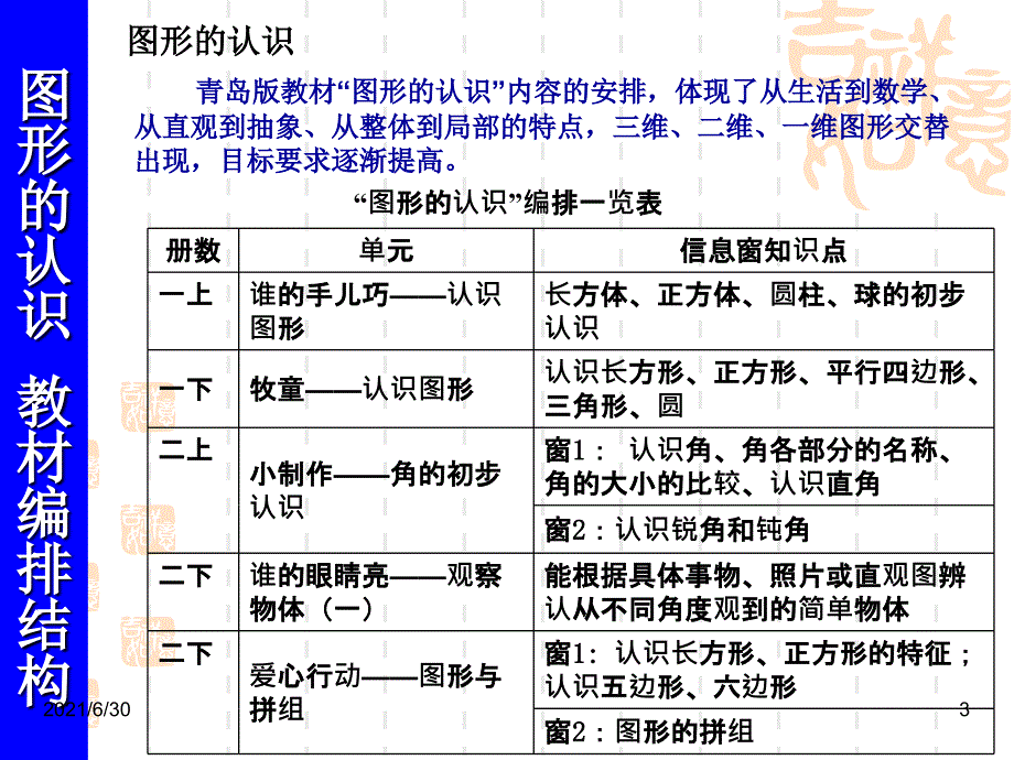 1611小学数学教材的分析与理解(图形的认识)_第3页