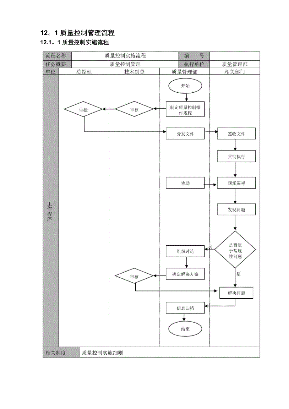 121质量控制管理流程_第1页