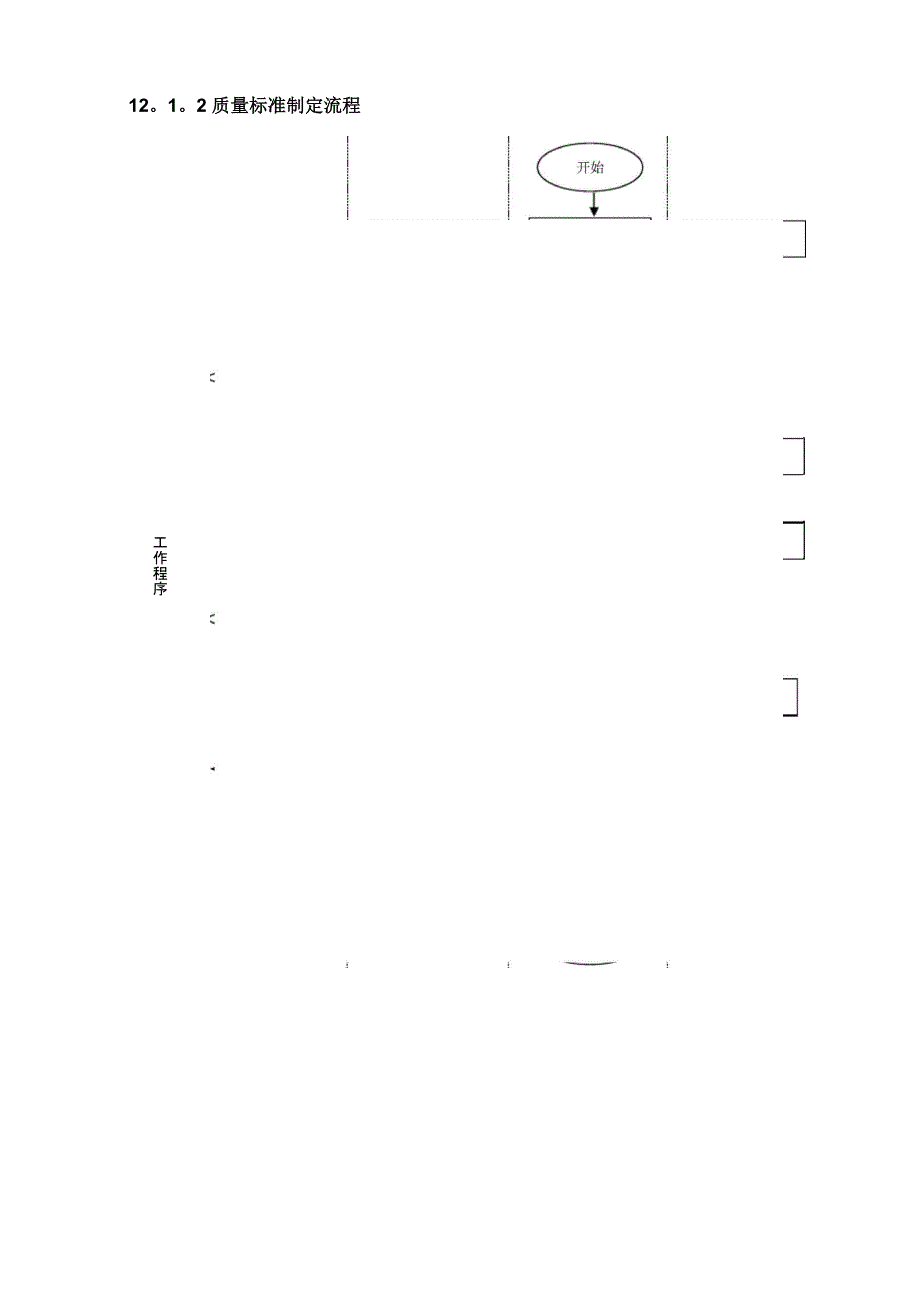 121质量控制管理流程_第2页