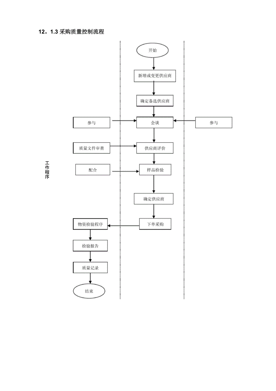 121质量控制管理流程_第4页