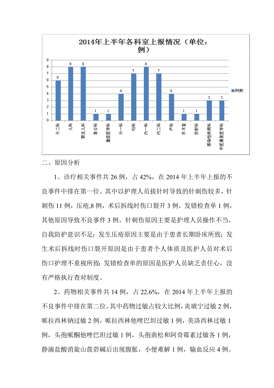 医疗安全不良事件分析报告.doc_第3页