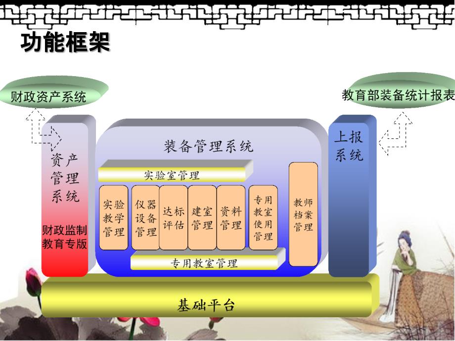 装备培训的材料中学_第3页