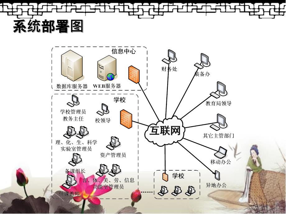 装备培训的材料中学_第4页