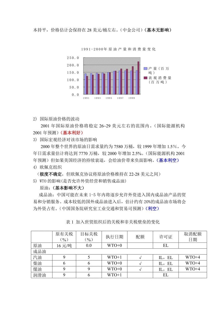 炼制和销售成品油行业分析报告_第5页