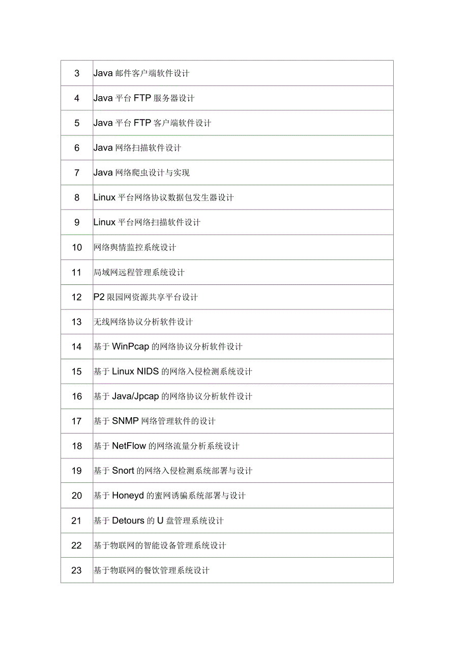 计算机科学与技术专业毕业论文参考选题_第4页