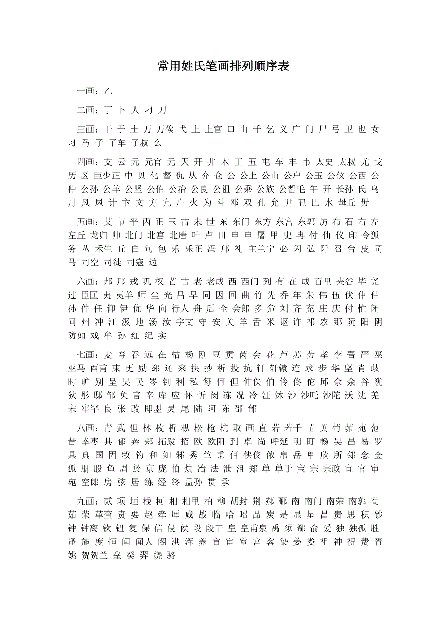 常用姓氏笔画排列顺序表.doc_第1页