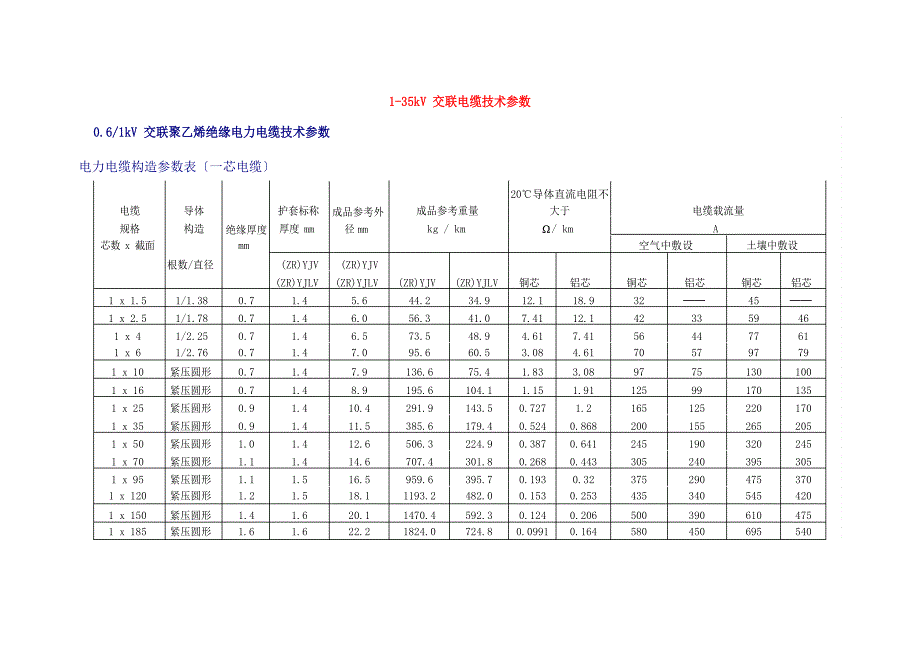 1-35KV交联电缆技术参数_第1页