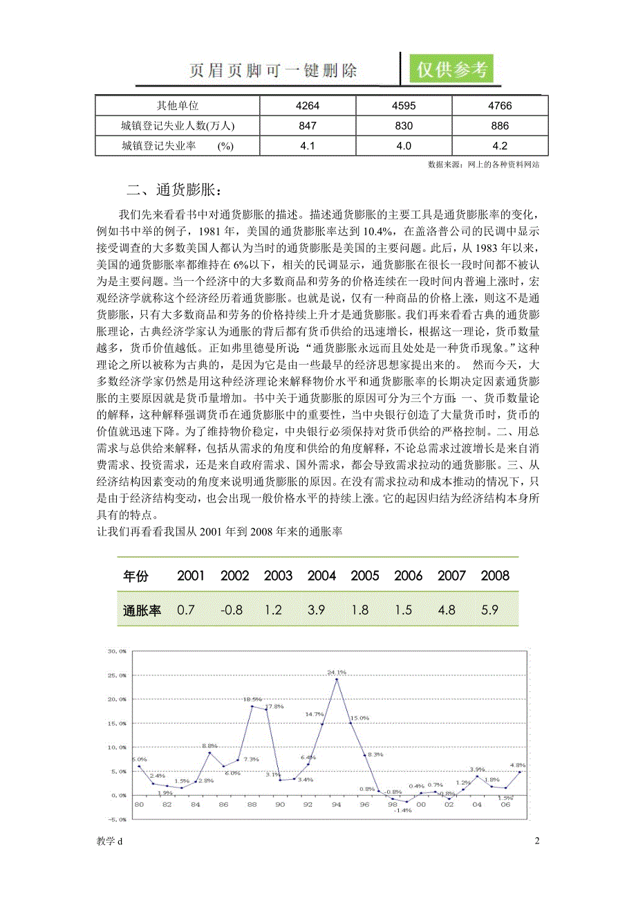 宏观经济学论文—失业与通货膨胀的联系【沐风书苑】_第2页