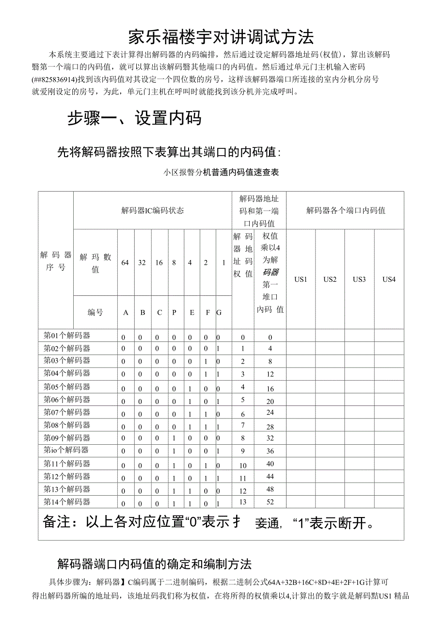 家乐福楼宇对讲调试方法_第1页