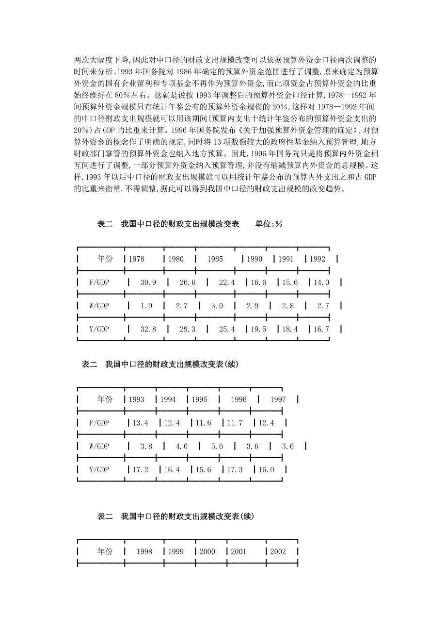 我国财政支出规模变化的分析及其合理控制_第3页