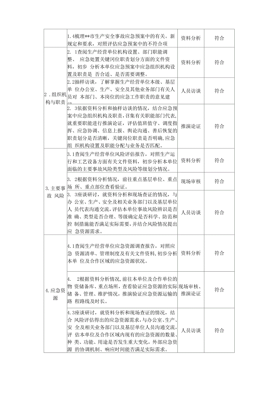 生产安全事故应急预案评估报告_第2页