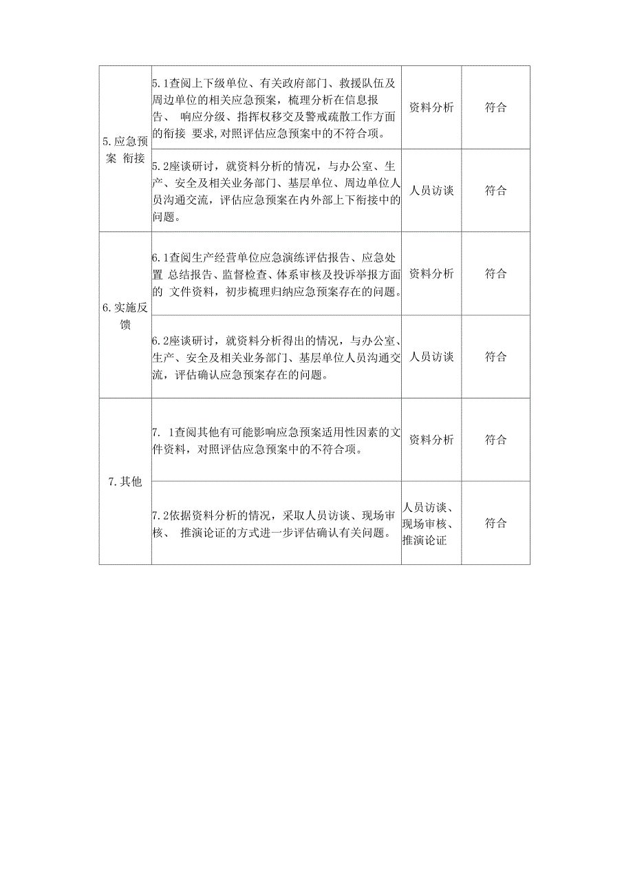 生产安全事故应急预案评估报告_第3页