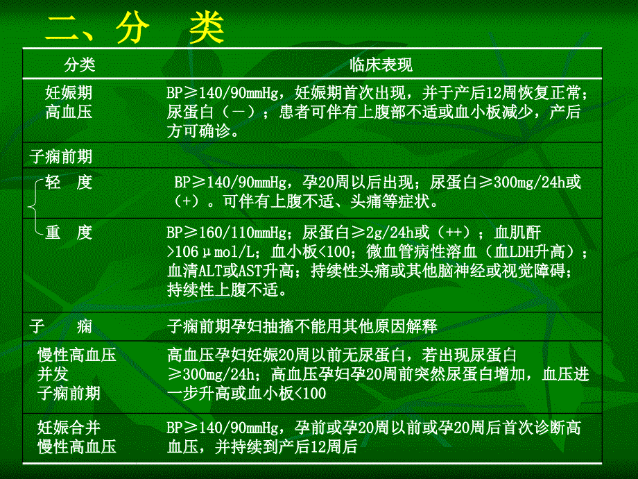 妊娠期高血压疾病课件_第3页