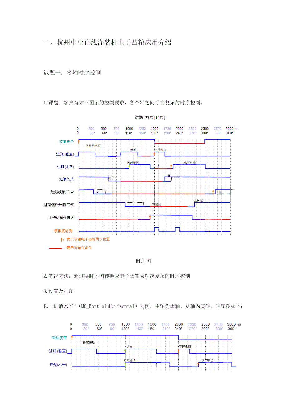 NJ电子凸轮应用介绍_第3页