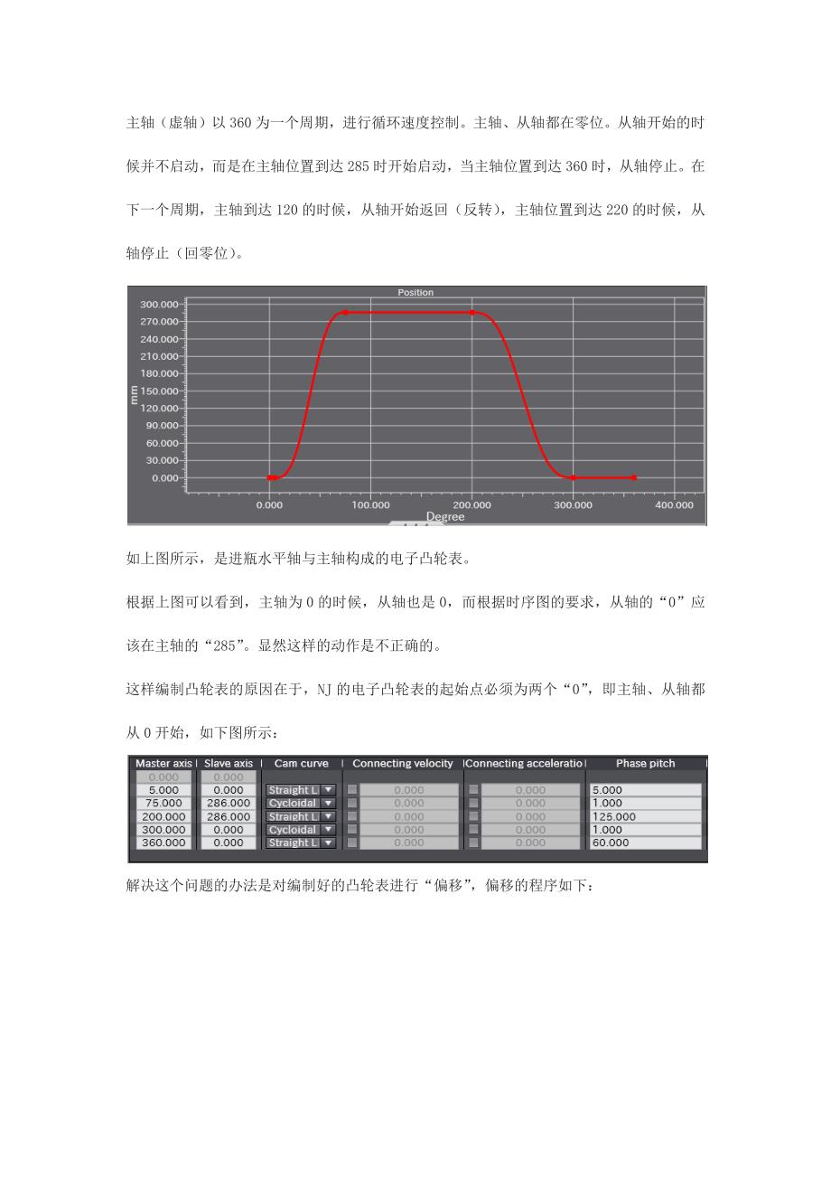 NJ电子凸轮应用介绍_第4页