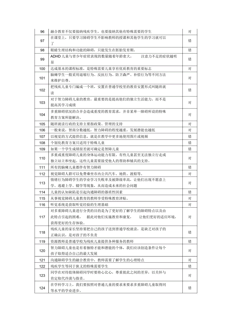 融合教育419题判断题解读_第4页