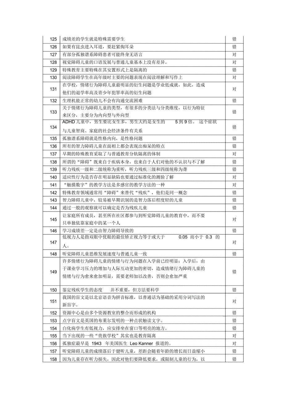 融合教育419题判断题解读_第5页